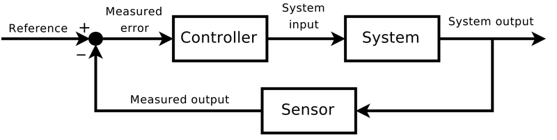 Illustration for article titled How Electronic Throttle Control Works